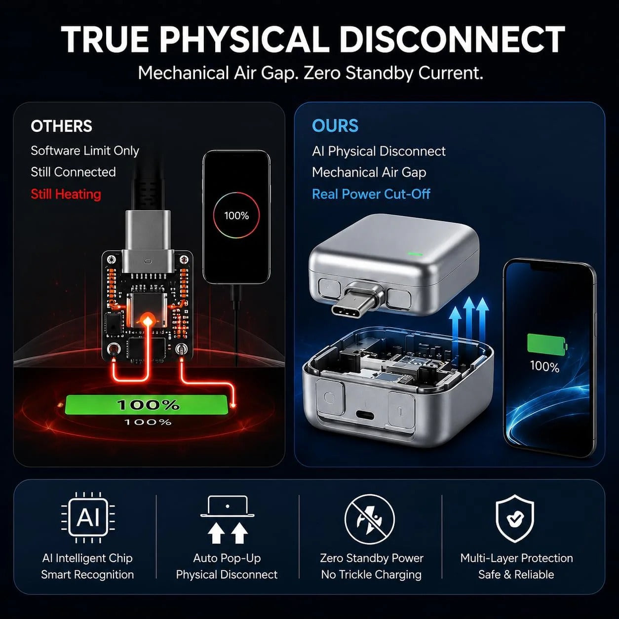 Cable-Free Mini Fast Adapter - Order Now & Get Extra Discount!